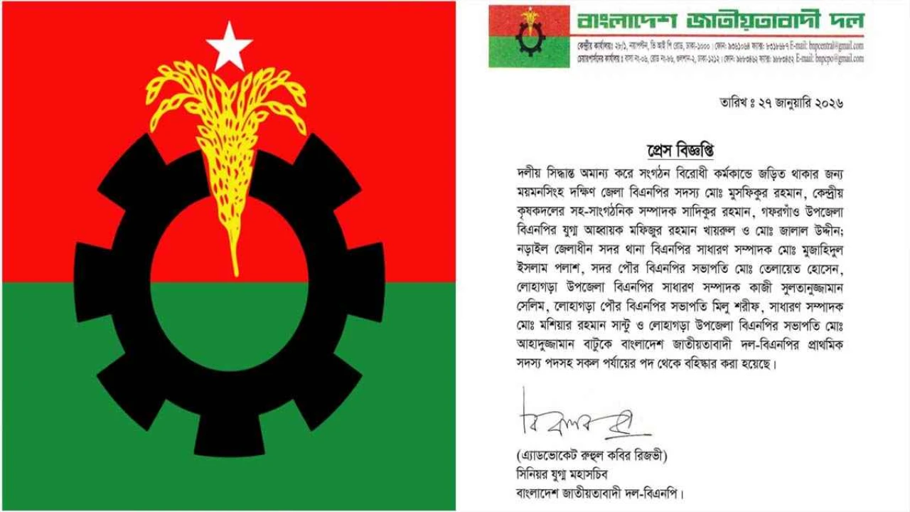 স্বতন্ত্র প্রার্থীকে সমর্থন দেওয়ায় নড়াইলে বিএনপির ...