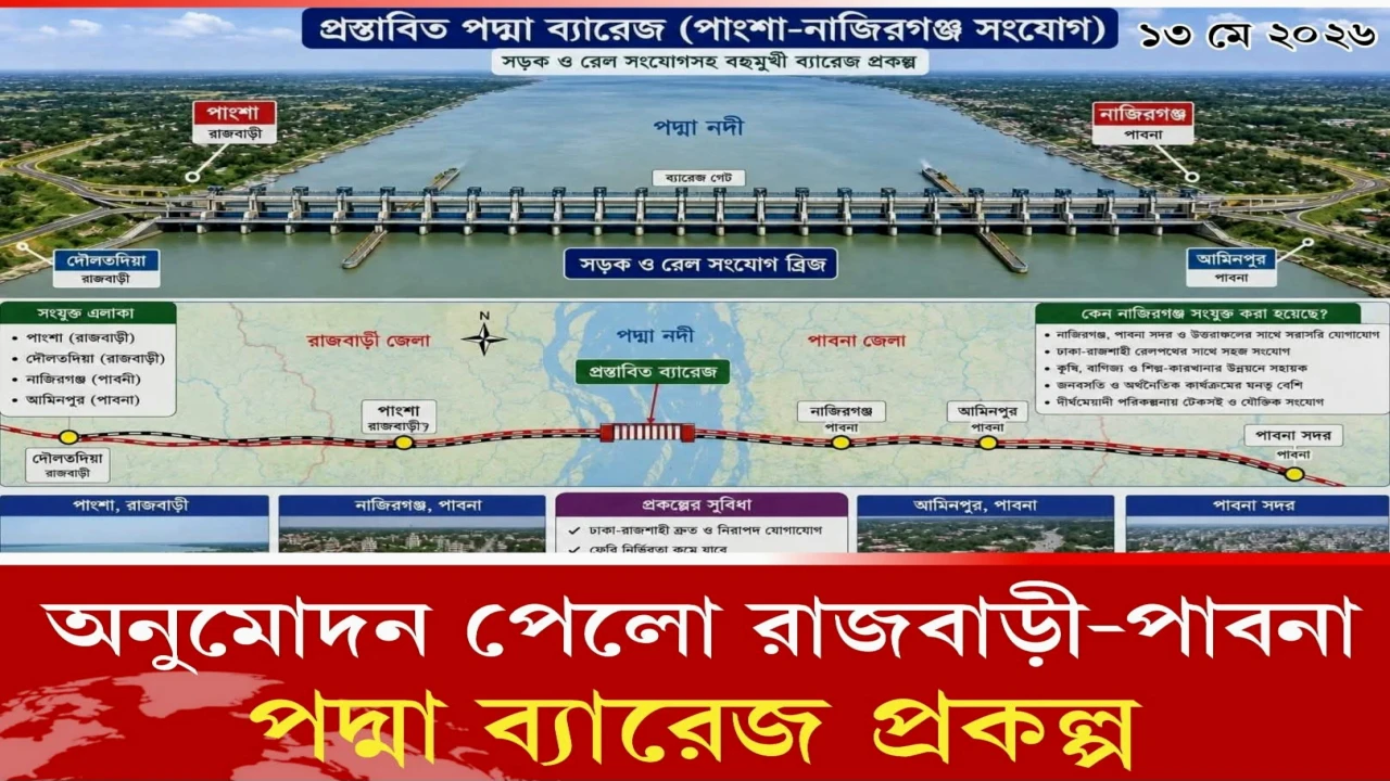 একনেকে পাস হওয়া "পদ্মা ব্যারাজ" নাকি "গঙ্গা ব্যারাজ" সতর্কতা প্রয়োজন